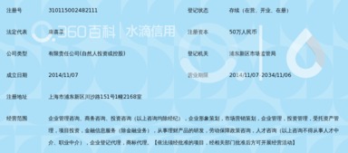 立刻強企業管理咨詢 上海金融信息服務解析