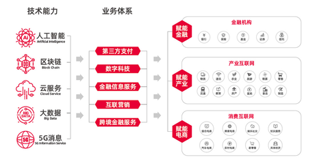 智融科技發布新一代金融信息服務平臺，賦能行業數字化轉型