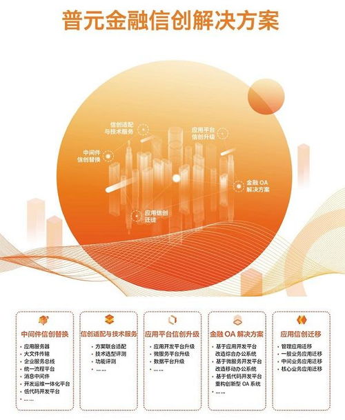 普元受邀亮相中國國際金融展信創專題展，助力長三角金融信息服務創新升級